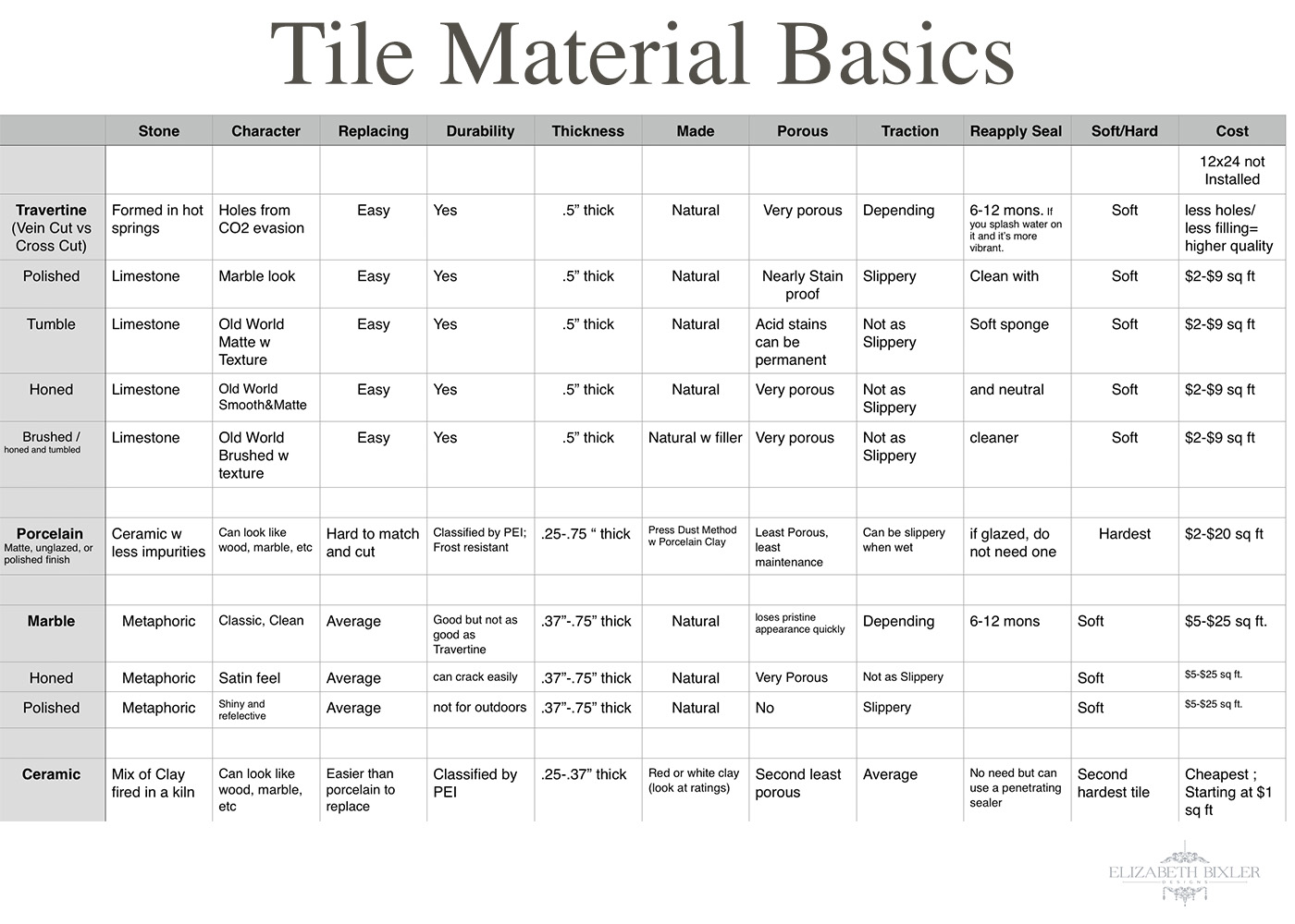 Pros And Cons Of Different Types Of Tile Options