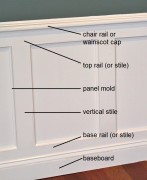 Styles of Wainscoting | Elizabeth Bixler Designs