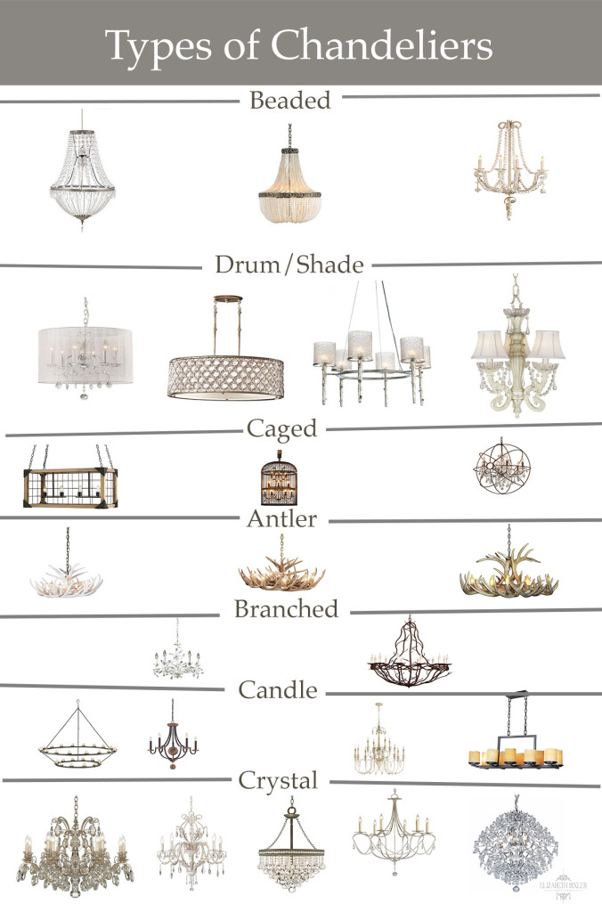 Types of Chandeliers