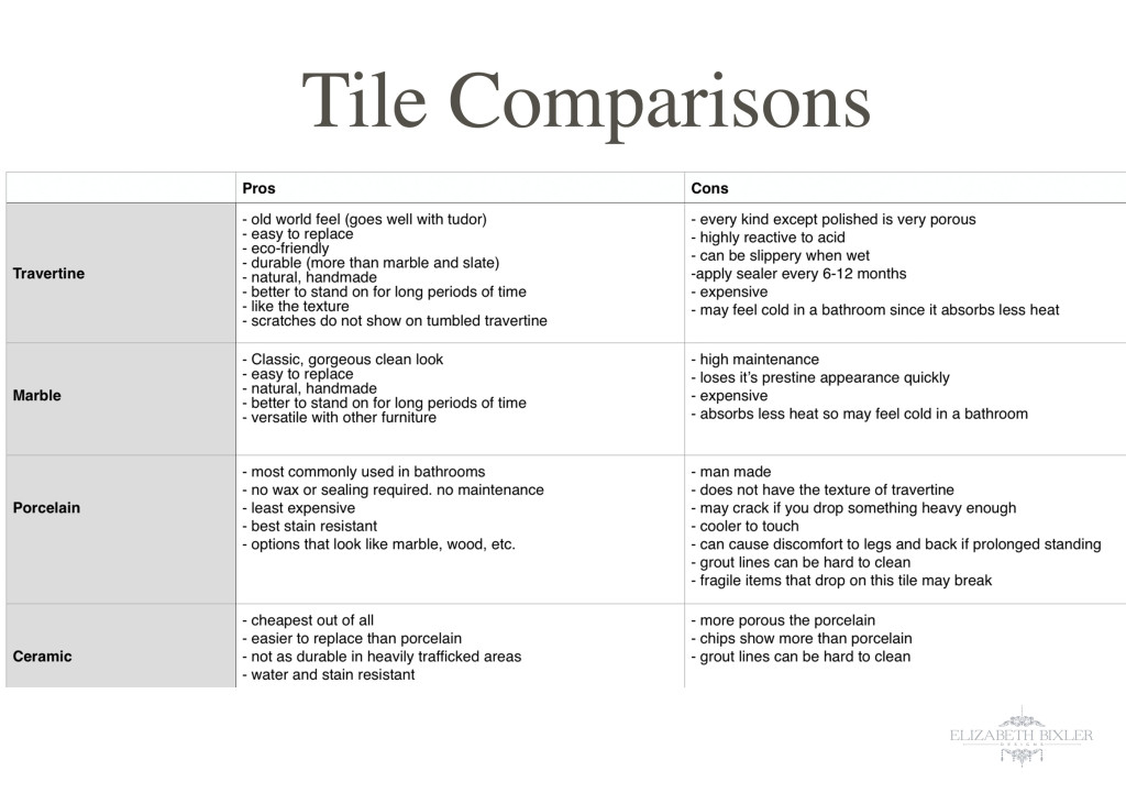 pros and cons tile comparison chart