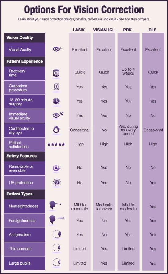 prk-versus-lasik